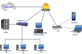 Що таке комп’ютерна мережа? Основи роботи і значення мережі