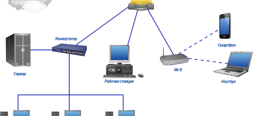 Що таке комп’ютерна мережа? Основи роботи і значення мережі