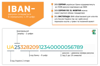 Що таке МФО банку: розкриття значення та функцій банківського коду