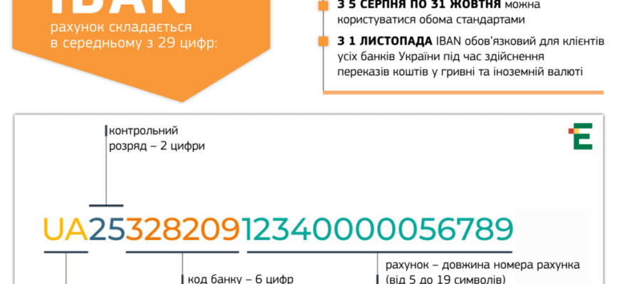 Що таке МФО банку: розкриття значення та функцій банківського коду Що таке МФО банку: розкриття значення та функцій банківського коду