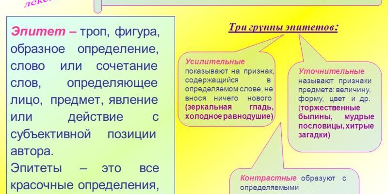 Що таке епітет: визначення і приклади в українській мові Що таке епітет: визначення і приклади в українській мові