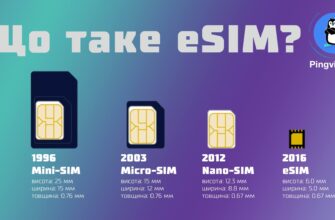 Що таке eSIM: просте пояснення технології та її переваги