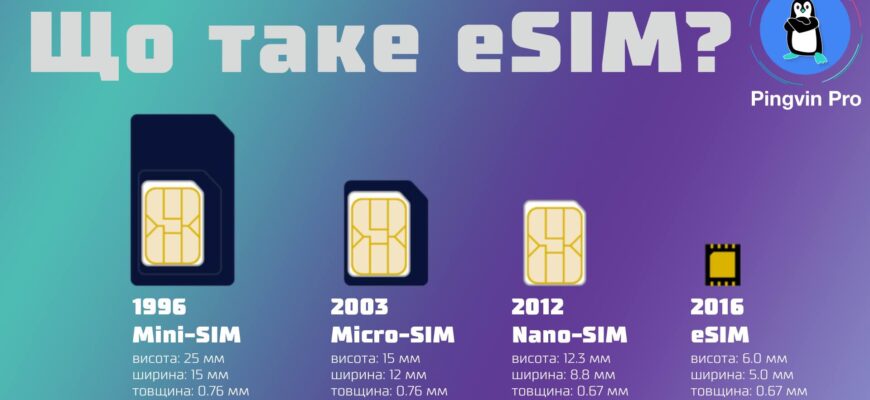 Що таке eSIM: просте пояснення технології та її переваги