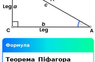 Що стверджує теорема Піфагора: докладний розбір та пояснення