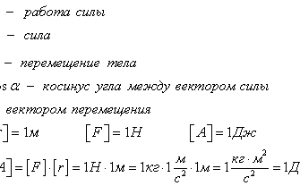 Формула роботи: як ефективно організувати свій робочий процес?