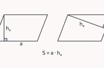 Яка формула паралелограма? Ключ до обчислення площі