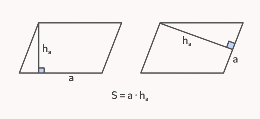 Яка формула паралелограма? Ключ до обчислення площі Яка формула паралелограма? Ключ до обчислення площі
