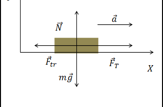 Сила тяги формула: як розрахувати тягову силу в фізиці?