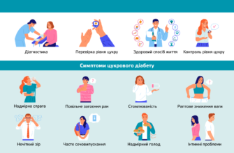 Що таке діабет: визначення, симптоми та методи лікування хвороби