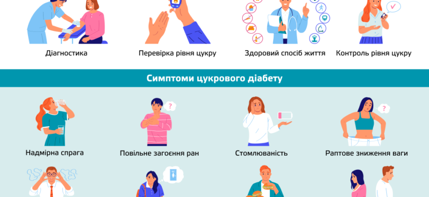 Що таке діабет: визначення, симптоми та методи лікування хвороби
