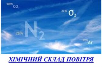 Ось приклад h1, оптимізованого під Google:“Яка хімічна формула повітря: склад та властивості атмосферного газу?”