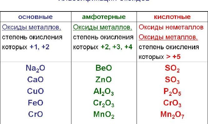 “Яка формула кислотного оксиду? Аналіз хімічних сполук” “Яка формула кислотного оксиду? Аналіз хімічних сполук”