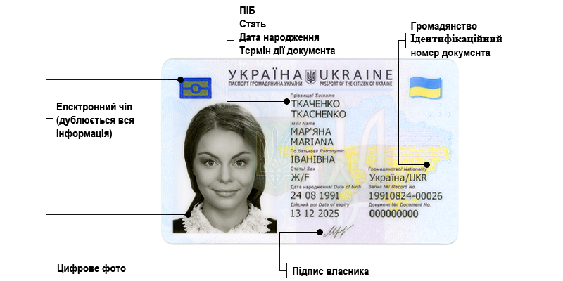 Що таке ID-картка: сучасний документ для ідентифікації особи?