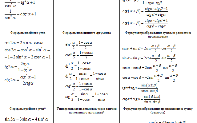 Формула синуса і косинуса: як правильно обчислити значення?
