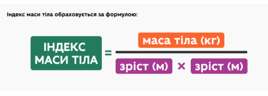 Як розрахувати ідеальну вагу: ІМТ формула для здорового життя