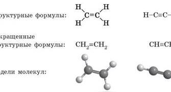 Формула етен: розкриття будови та властивостей хімічної сполуки