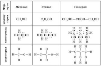 Формула етанолу: визначення, склад і застосування у хімії