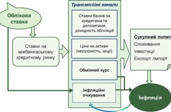 Що таке облікова ставка: детально про її вплив та значення