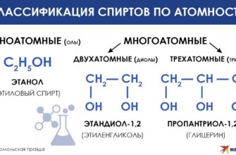 Що таке формула спирта в хімії: основні типи та приклади