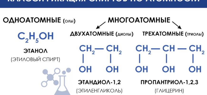 Що таке формула спирта в хімії: основні типи та приклади Що таке формула спирта в хімії: основні типи та приклади