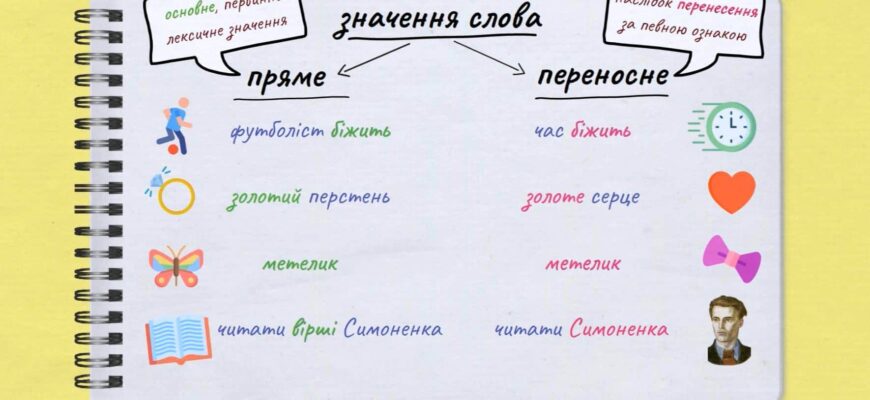 Що таке лексичне значення: розкриття сутності і приклади використання Що таке лексичне значення: розкриття сутності і приклади використання