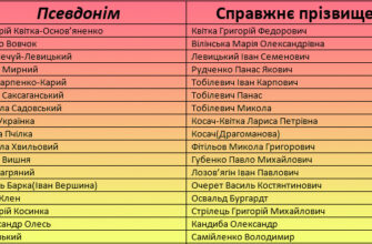 Що таке псевдонім і для чого він використовується у творчості?