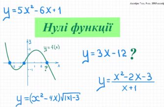 Що таке нулі функції: визначення, властивості та приклади