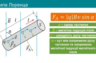 Навіщо потрібна формула сили Лоренца у фізиці: ключові аспекти