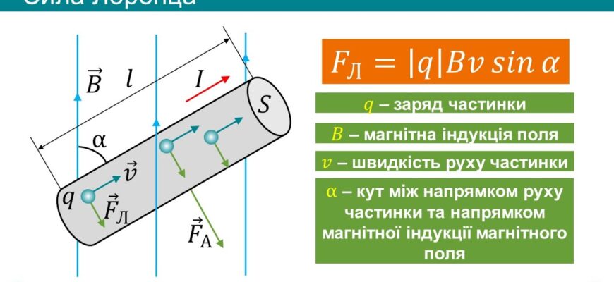 Навіщо потрібна формула сили Лоренца у фізиці: ключові аспекти Навіщо потрібна формула сили Лоренца у фізиці: ключові аспекти