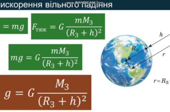 Закон всесвітнього тяжіння: формула та принципи дії для початківців