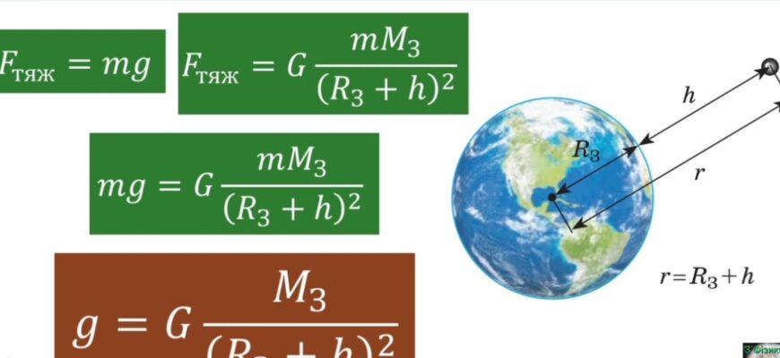 Як розраховується формула закону всесвітнього тяжіння? Як розраховується формула закону всесвітнього тяжіння?