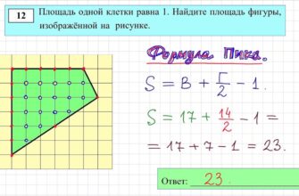 Загадка формули Піка: Як обчислити площу багатокутника?