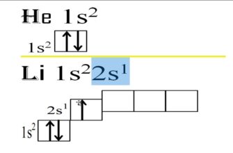 Графічна електронна формула: Що це та як її створити правильно?