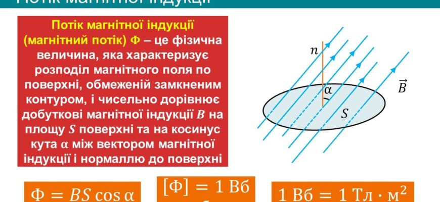 Що таке магнітний потік: формула розрахунку та її застосування