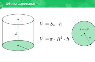 Формула об’єму циліндра: як розрахувати об’єм циліндра точно?
