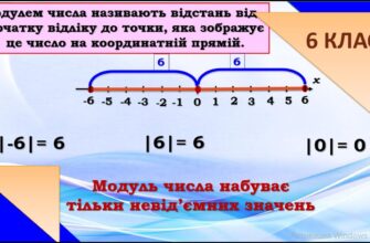 Що таке модуль числа: пояснення та реальні приклади використання