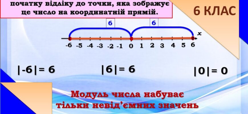 Що таке модуль числа: пояснення та реальні приклади використання