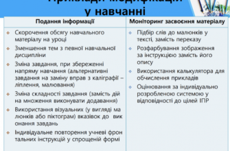 Що таке модифікація: визначення, приклади та значення терміна