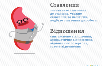 Що таке відношення та чому воно важливе у вашому житті?