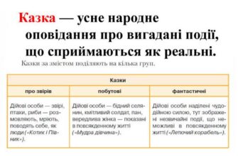 Що таке народна казка: визначення, особливості та приклади