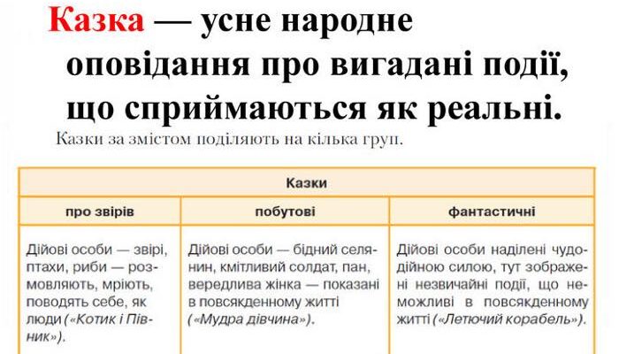 Що таке народна казка: визначення, особливості та приклади