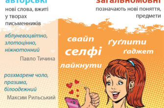 Що таке неологізми і як вони впливають на сучасну українську мову?