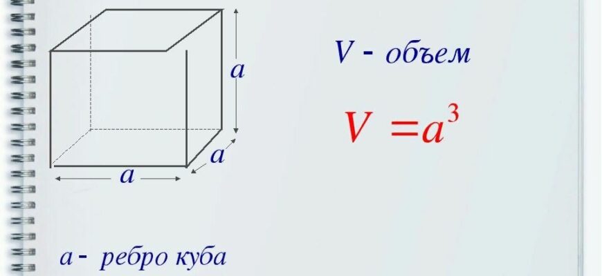 Об’єм куба: формула, розрахунок та приклади застосування
