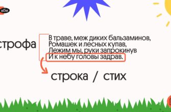 Що таке строфа? Відкрийте значення та роль у поезії!