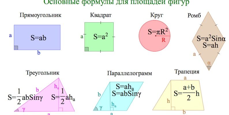 Як обчислити площу: ключові формули та їх застосування