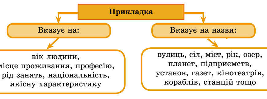 Що таке прикладка? Прикладка це важлива частина синтаксису!