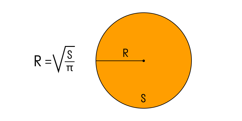 Формула радіуса: Як обчислити радіус кола з різних параметрів? Формула радіуса: Як обчислити радіус кола з різних параметрів?