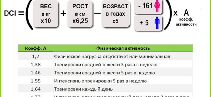 Яка формула розрахунку калорій для ефективного контролю ваги?