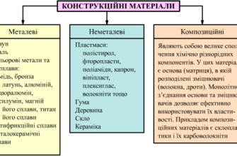 Що таке матеріали: визначення та їх роль у сучасному світі?