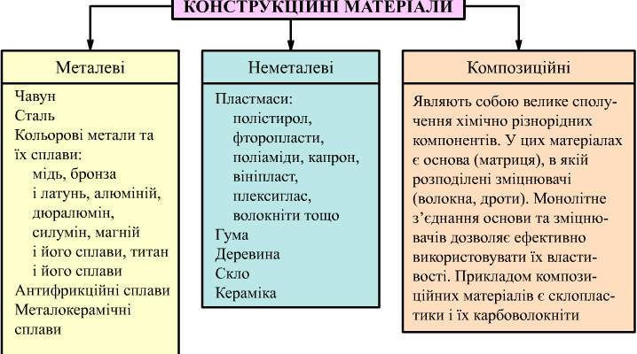 Що таке матеріали: визначення та їх роль у сучасному світі?